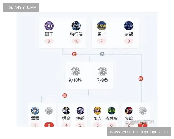 NBA季后赛战术调整技巧,nba季后赛怎么打法 NBA季后赛战术调整技巧,nba季后赛怎么打法